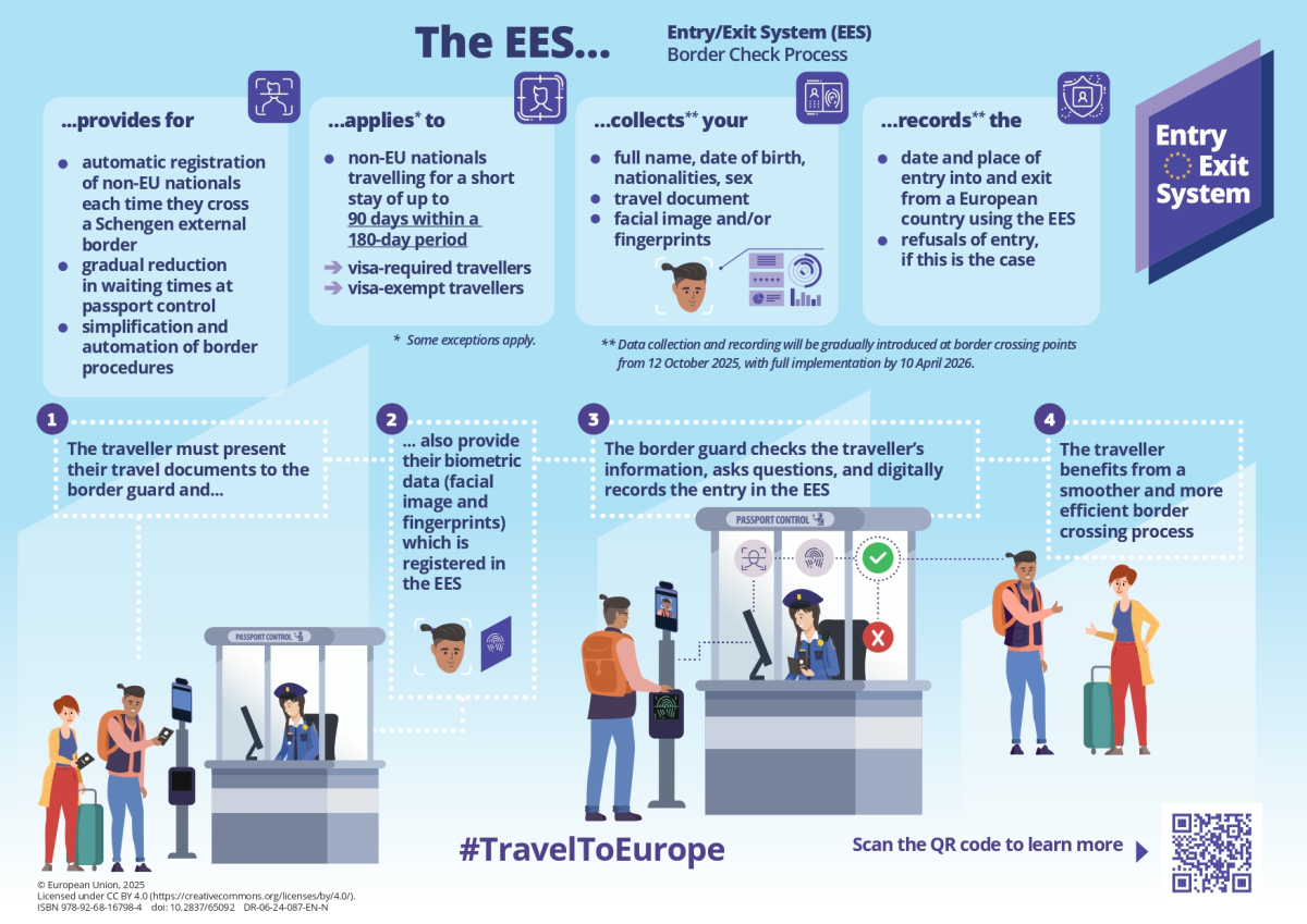 Border check EES system